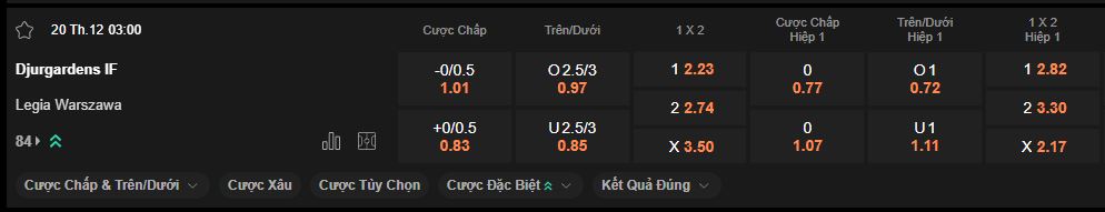 nhan-dinh-soi-keo-djurgarden-vs-legia-warsaw-luc-03h00-ngay-20-12-2024