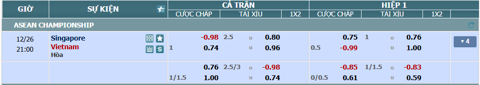 Tỉ lệ kèo Singapore vs Việt Nam nhan-dinh-soi-keo-singapore-vs-viet-nam-luc-20h00-ngay-26-12-2024-2