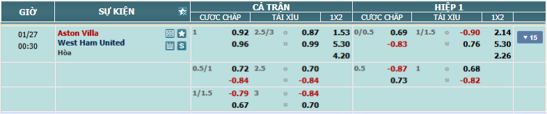 Tỉ lệ kèo Aston Villa vs West Ham nhan-dinh-soi-keo-aston-villa-vs-west-ham-luc-23h30-ngay-26-1-2025-2