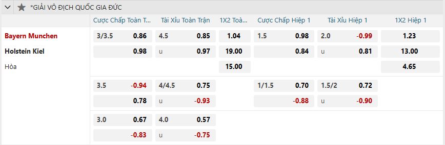 Tỷ lệ kèo Bayern Munich vs Holstein Kiel nhan-dinh-soi-keo-bayern-munich-vs-holstein-kiel-luc-21h30-ngay-1-2-2025-2