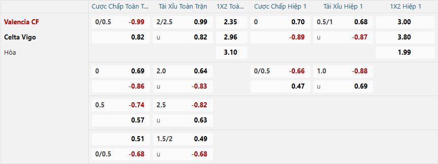 nhan-dinh-soi-keo-valencia-vs-celta-vigo-luc-22h15-ngay-2-2-2025-2