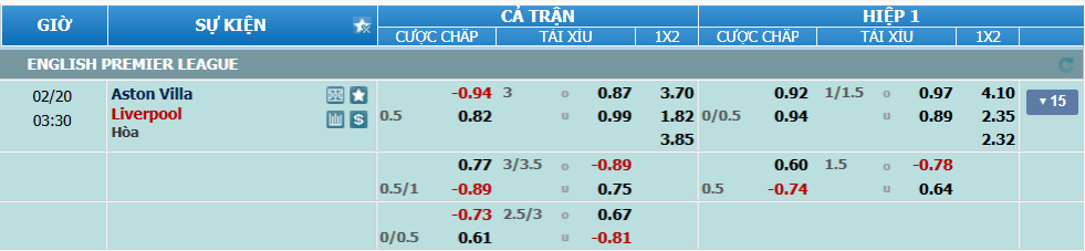 Tỉ lệ jkefo Aston Villa vs Liverpool nhan-dinh-soi-keo-aston-villa-vs-liverpool-luc-02h30-ngay-20-2-2025-2