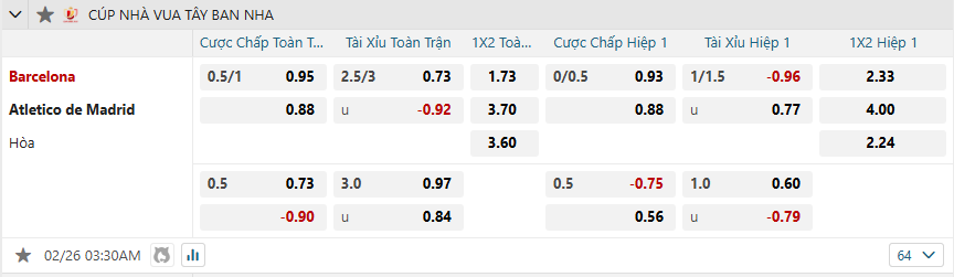 nhan-dinh-soi-keo-barcelona-vs-atletico-madrid-luc-03h30-ngay-26-2-2025-2