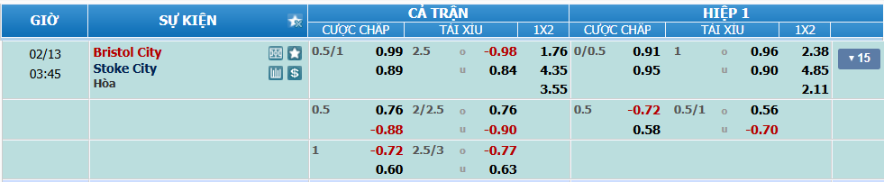 Tỉ lệ kèo Bristol vs Stoke nhan-dinh-soi-keo-bristol-vs-stoke-luc-02h45-ngay-13-2-2025-2