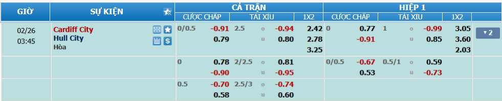 Tỉ lệ kèo Cardiff vs Hull nhan-dinh-soi-keo-cardiff-vs-hull-luc-02h45-ngay-26-2-2025-2
