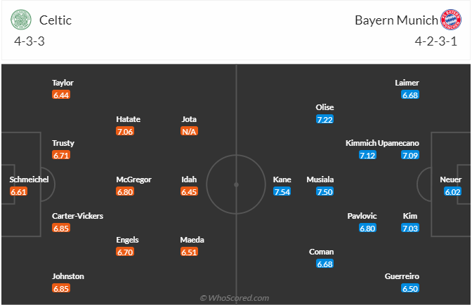 nhan-dinh-soi-keo-celtic-vs-bayern-munich-luc-03h00-ngay-13-2-2025-3