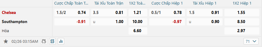 nhan-dinh-soi-keo-chelsea-vs-southampton-luc-03h15-ngay-26-2-2025-2