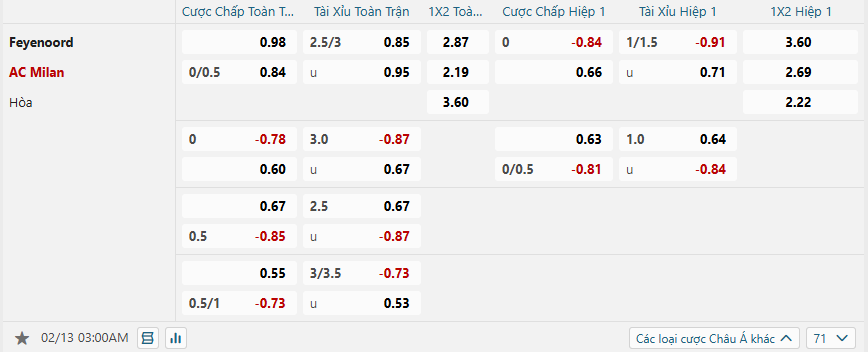 nhan-dinh-soi-keo-feyenoord-vs-ac-milan-luc-03h00-ngay-13-2-2025-2