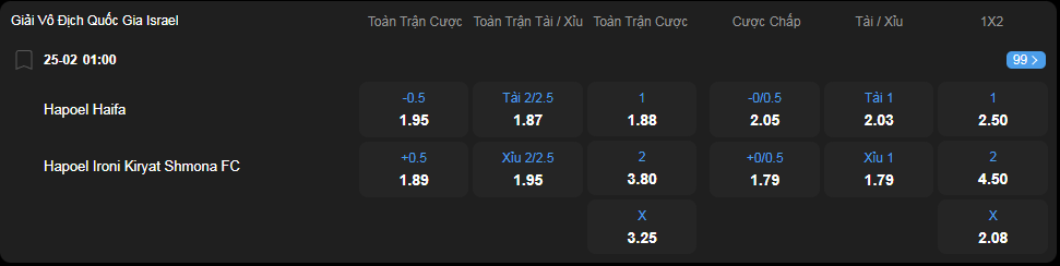 nhan-dinh-soi-keo-hapoel-haifa-vs-hapoel-ironi-kiryat-shmona-luc-01h00-ngay-25-2-2025-2