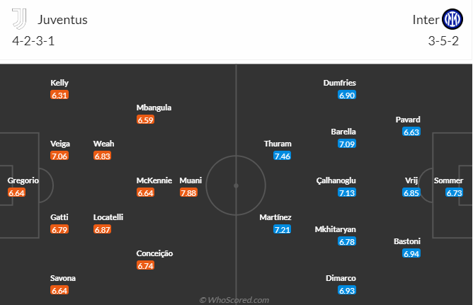 nhan-dinh-soi-keo-juventus-vs-inter-milan-luc-02h45-ngay-17-2-2025-3