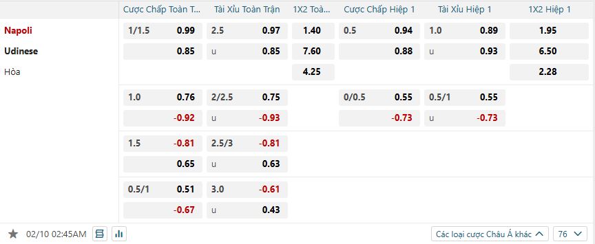 nhan-dinh-soi-keo-napoli-vs-udinese-luc-02h45-ngay-10-2-2025-2