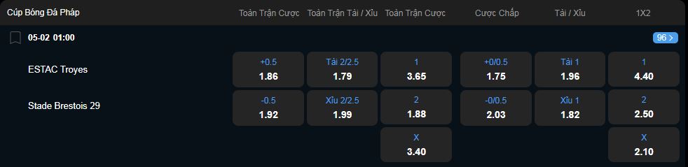 Tỷ lệ kèo Troyes vs Brest nhan-dinh-soi-keo-troyes-vs-brest-luc-01h00-ngay-5-2-2025-2