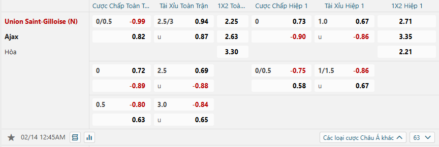 Tỷ lệ kèo Union Saint Gilloise vs Ajax nhan-dinh-soi-keo-union-saint-gilloise-vs-ajax-luc-00h45-ngay-14-2-2025-2