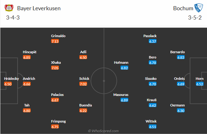 nhan-dinh-soi-keo-bayer-leverkusen-vs-vfl-bochum-luc-02h30-ngay-29-3-2025-3
