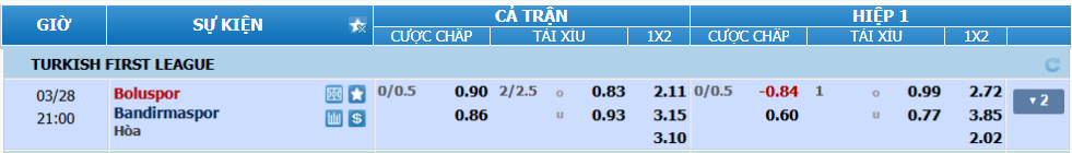 nhan-dinh-soi-keo-boluspor-vs-bandirmaspor-luc-20h00-ngay-28-3-2025-2