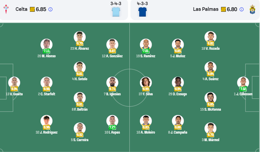 nhan-dinh-soi-keo-celta-vigo-vs-las-palmas-luc-02h00-ngay-1-4-2025-3