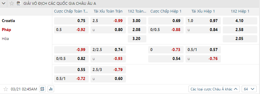 Tỷ lệ kèo Croatia vs Pháp nhan-dinh-soi-keo-croatia-vs-phap-luc-02h45-ngay-21-3-2025-2