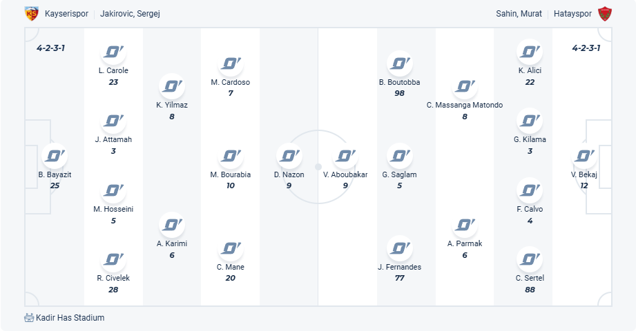 nhan-dinh-soi-keo-kayserispor-vs-hatayspor-luc-20h00-ngay-28-3-2025-3