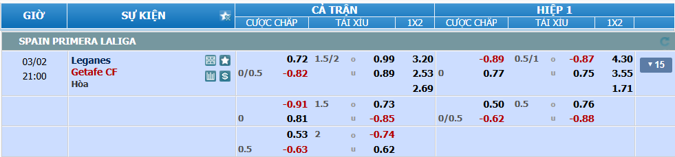 nhan-dinh-soi-keo-leganes-vs-getafe-luc-20h00-ngay-2-3-2025-2