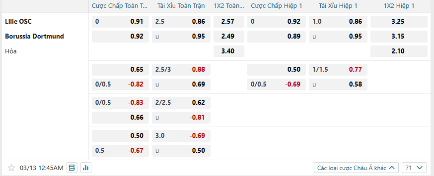 Tỷ lệ kèo Lille vs Borussia Dortmund nhan-dinh-soi-keo-lille-vs-borussia-dortmund-luc-00h45-ngay-13-3-2025-2