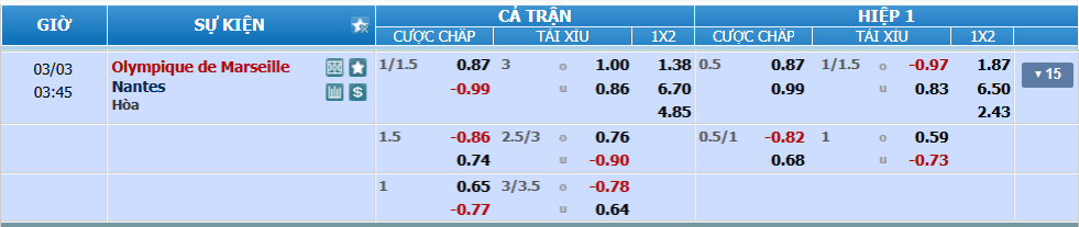 Tỉ lệ kèo Marseille vs Nantes nhan-dinh-soi-keo-marseille-vs-nantes-luc-02h45-ngay-3-3-2025-2