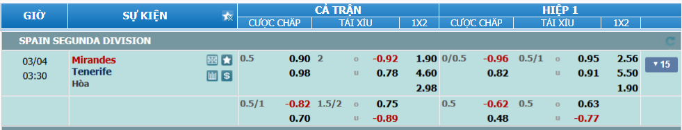 Tỉ lệ kèo Mirandes vs Tenerife nhan-dinh-soi-keo-mirandes-vs-tenerife-luc-02h30-ngay-4-3-2025-2