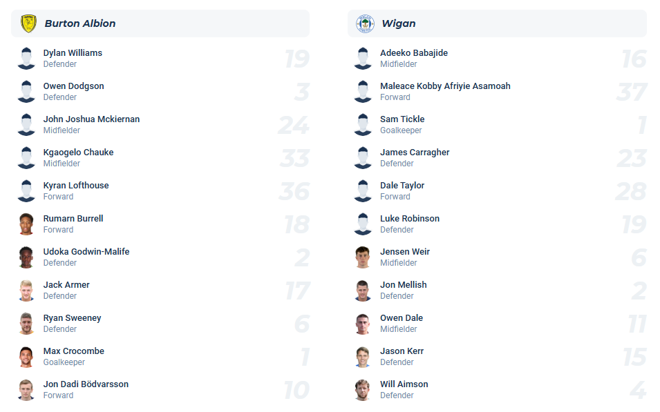 nhan-dinh-soi-keo-burton-albion-vs-wigan-athletic-luc-01h45-ngay-30-4-2025-3