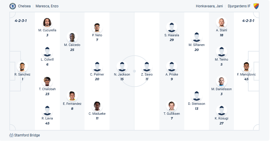 nhan-dinh-soi-keo-djurgardens-vs-chelsea-luc-02h00-ngay-2-5-2025-3