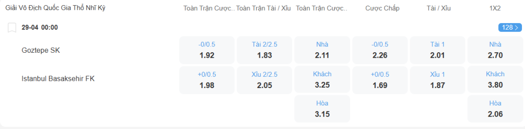 Tỉ lệ kèo Goztepe vs Basaksehir nhan-dinh-soi-keo-goztepe-vs-basaksehir-luc-00h00-ngay-29-4-2025-2