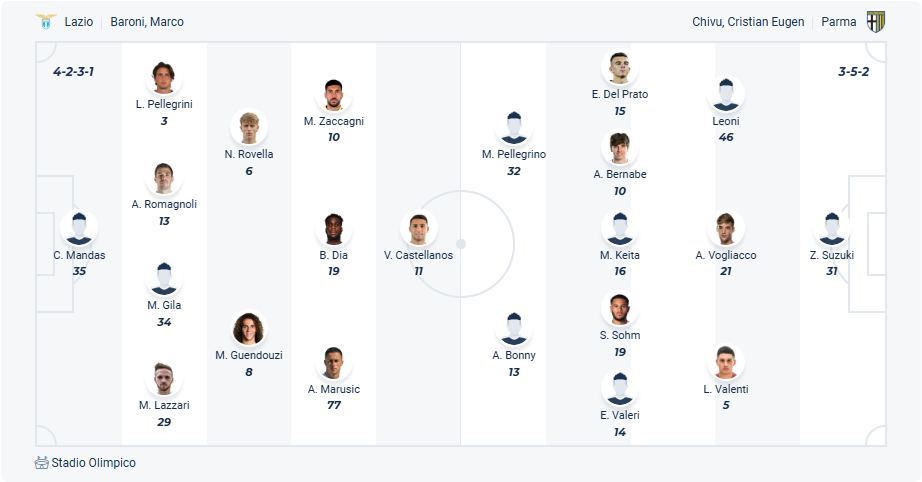 nhan-dinh-soi-keo-lazio-vs-parma-luc-01h45-ngay-29-4-2025