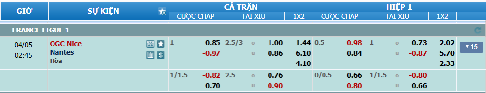 Tỉ lệ kèo Nice vs Nantes nhan-dinh-soi-keo-nice-vs-nantes-luc-01h45-ngay-5-4-2025-2