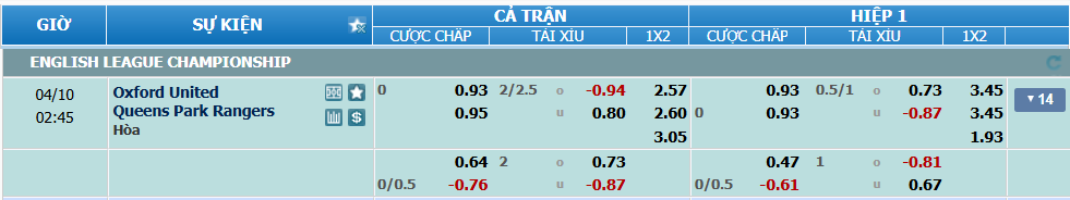 Tỉ lệ kèo Oxford vs QPR nhan-dinh-soi-keo-oxford-vs-qpr-luc-01h45-ngay-10-4-2025-2
