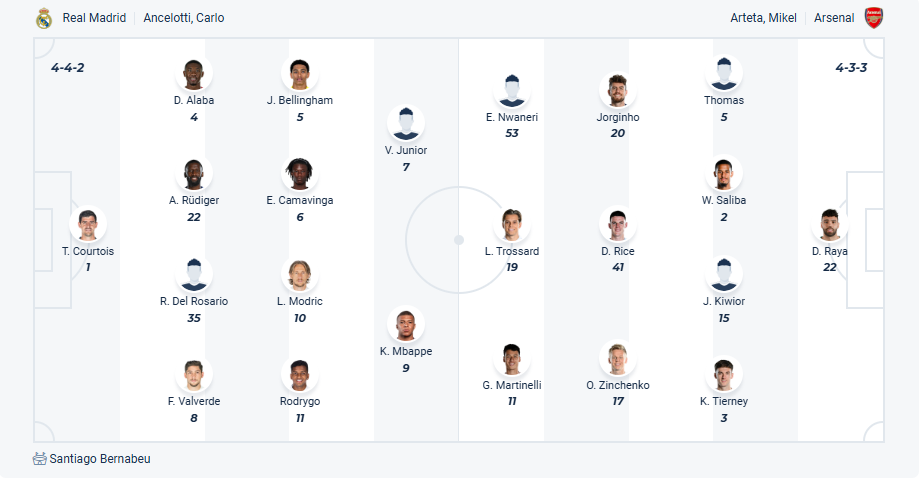 nhan-dinh-soi-keo-real-madrid-vs-arsenal-luc-02h00-ngay-17-4-2025-3