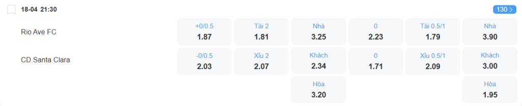 nhan-dinh-soi-keo-rio-ave-vs-santa-clara-luc-21h30-ngay-18-4-2025-2