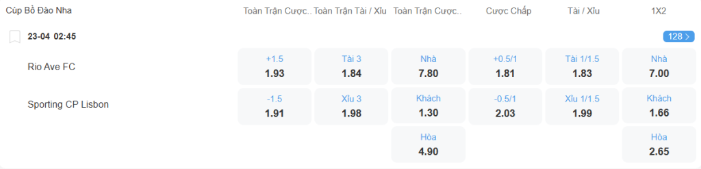 Tỉ lệ kèo Rio Ave vs Sporting Lisbon nhan-dinh-soi-keo-rio-ave-vs-sporting-lisbon-luc-02h45-ngay-23-4-2025-2