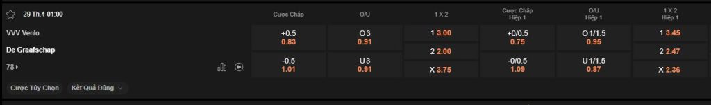 nhan-dinh-soi-keo-venlo-vs-de-graafschap-luc-1h00-ngay-29-4-2025