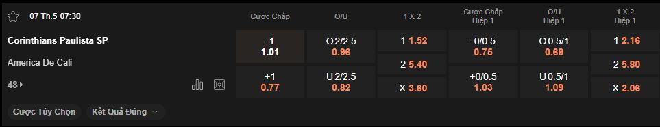 nhan-dinh-soi-keo-corinthians-vs-america-de-cali-luc-7h30-ngay-7-5-2025