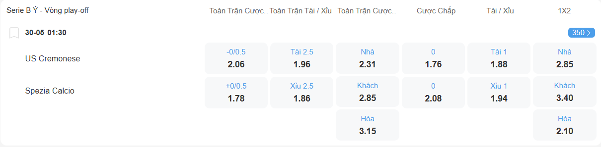 Tỉ lệ kèo Cremonese vs Spezia nhan-dinh-soi-keo-cremonese-vs-spezia-luc-01h30-ngay-30-5-2025-2