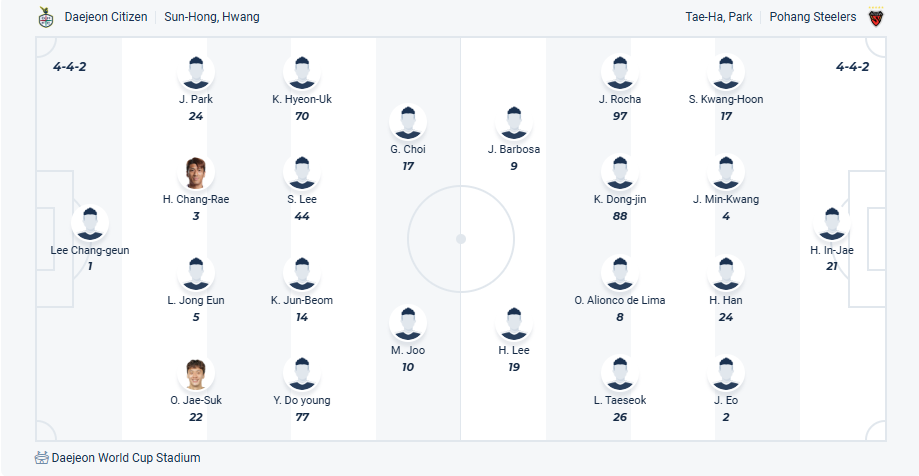 nhan-dinh-soi-keo-daejeon-hana-citizen-vs-pohang-steelers-luc-17h30-ngay-27-5-2025-3