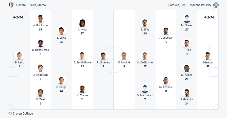 nhan-dinh-soi-keo-fulham-vs-manchester-city-luc-22h00-ngay-25-5-2025-3