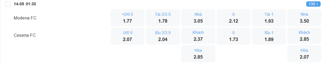 Tỉ lệ kèo Modena vs Cesena nhan-dinh-soi-keo-modena-vs-cesena-luc-01h30-ngay-14-5-2025-2