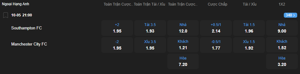 nhan-dinh-soi-keo-southampton-vs-manchester-city-luc-21h00-ngay-10-5-2025-2