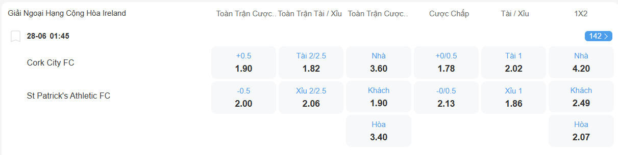 Tỉ lệ kèo Cork Ciy vs St Patricks nhan-dinh-soi-keo-cork-city-vs-st-patricks-luc-01h45-ngay-28-6-2025-2