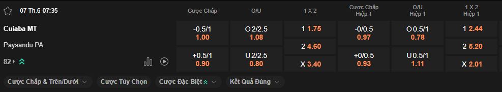 nhan-dinh-soi-keo-cuiaba-vs-paysandu-luc-7h30-ngay-7-6-2025