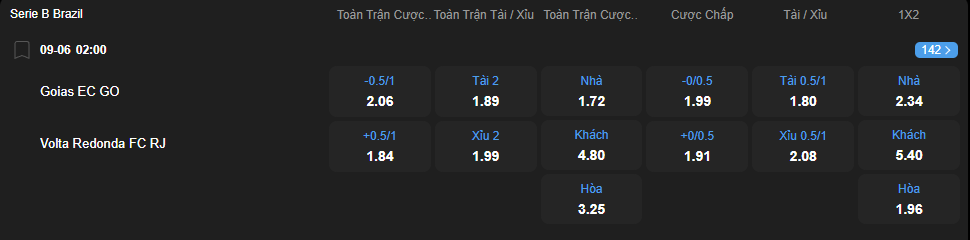 nhan-dinh-soi-keo-goias-vs-volta-redonda-luc-02h00-ngay-9-6-2025-2