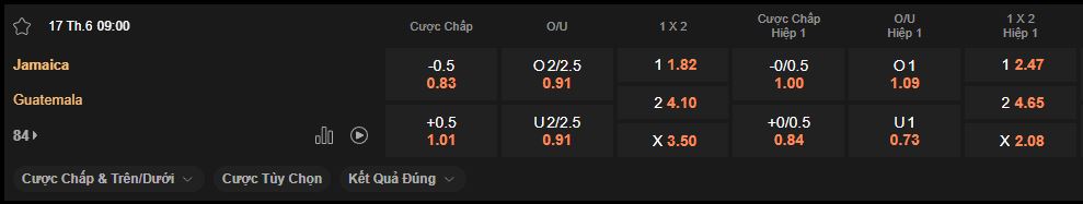 nhan-dinh-soi-keo-jamaica-vs-guatemala-luc-9h00-ngay-17-6-2025
