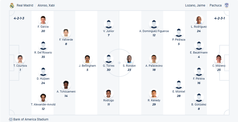 nhan-dinh-soi-keo-real-madrid-vs-pachuca-luc-02h00-ngay-23-6-2025-3