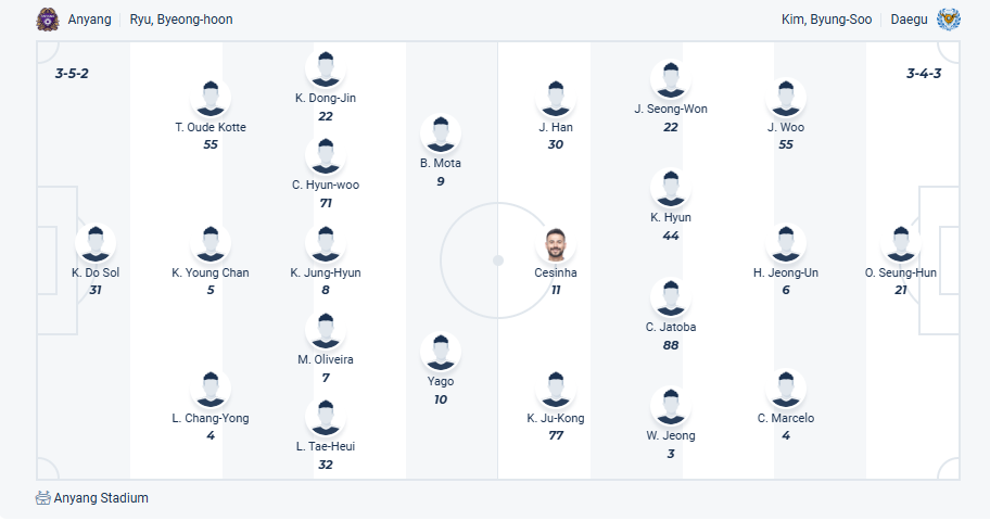 nhan-dinh-soi-keo-anyang-vs-daegu-luc-17h30-ngay-22-7-2025-3