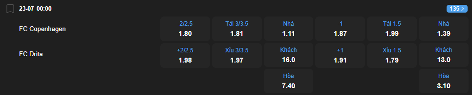 Tỷ lệ kèo Copenhagen vs Drita nhan-dinh-soi-keo-copenhagen-vs-drita-luc-00h00-ngay-23-7-2025-2