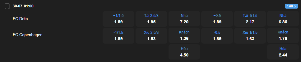 Tỷ lệ kèo Drita vs Copenhagen nhan-dinh-soi-keo-drita-vs-copenhagen-luc-01h00-ngay-30-7-2025-2